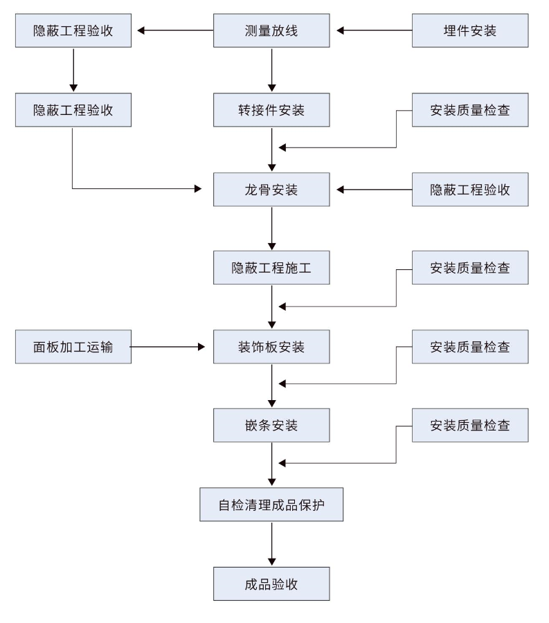 尊龙凯时人生就是搏·app(中国)平台官网